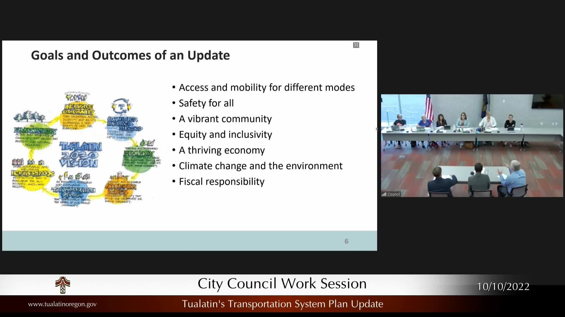 Thumbnail image for October 10, 2022 Tualatin City Council Work Session