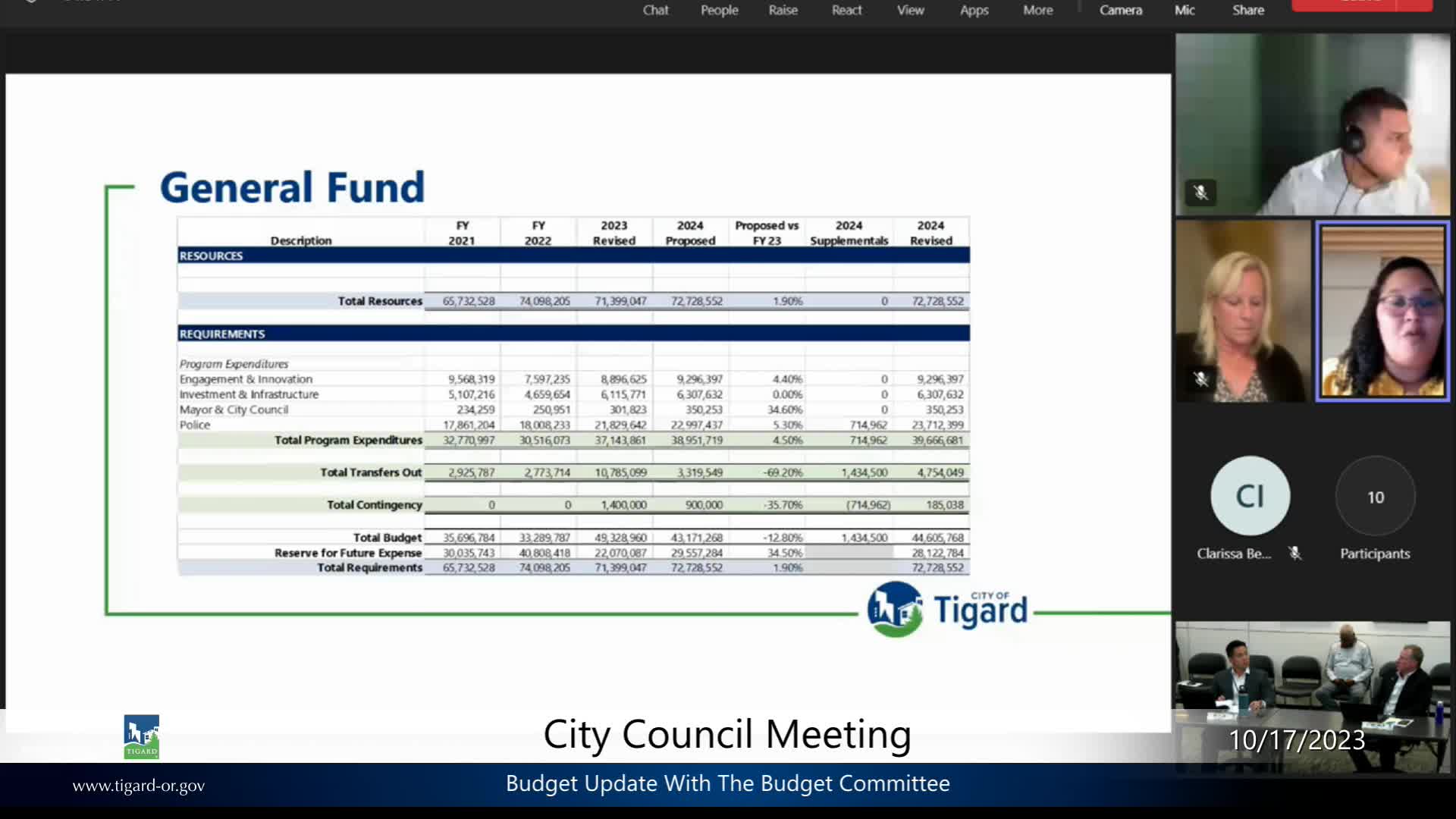 Thumbnail image for Tigard City Council Workshop - October 17, 2023