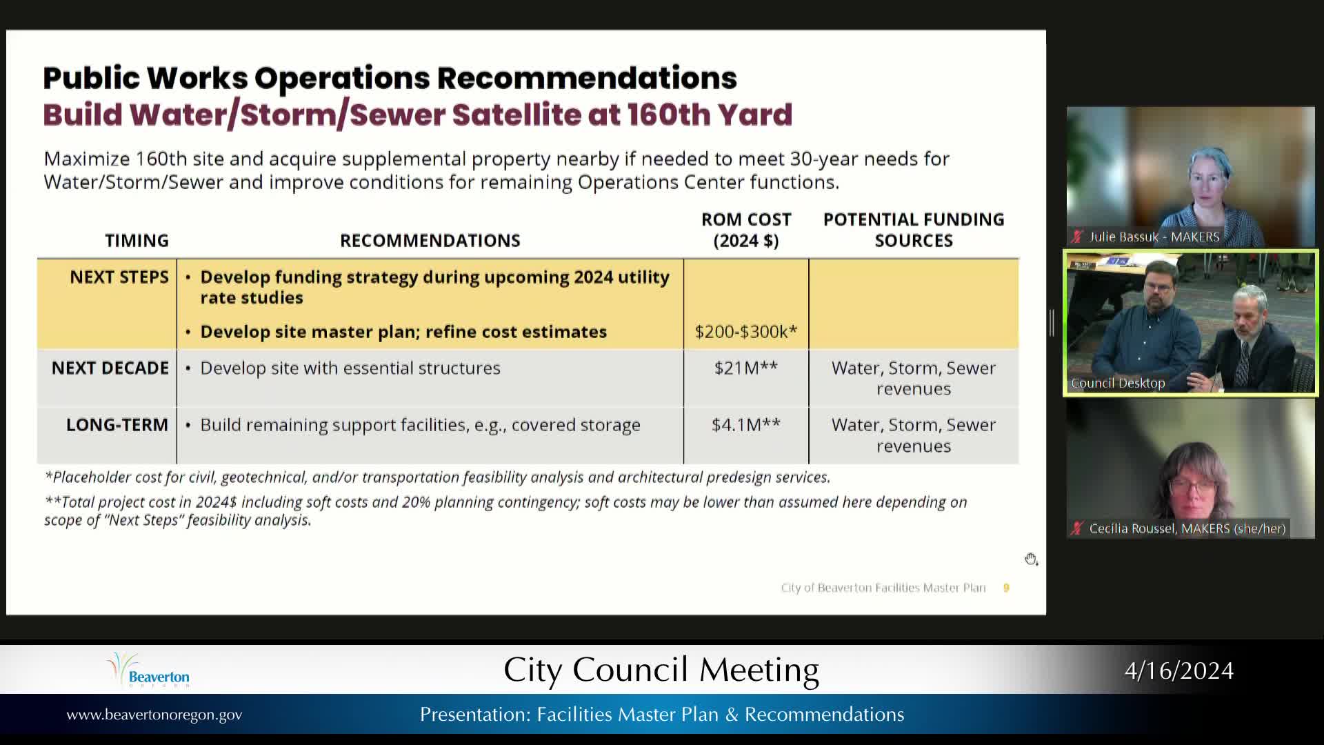 Thumbnail image for April 16, 2024 Beaverton City Council Meeting