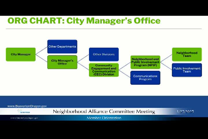 Thumbnail image for Beaverton Neighborhood Alliance Committee Orientation - January 25, 2025